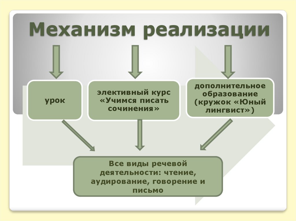 Контекст речевой деятельности