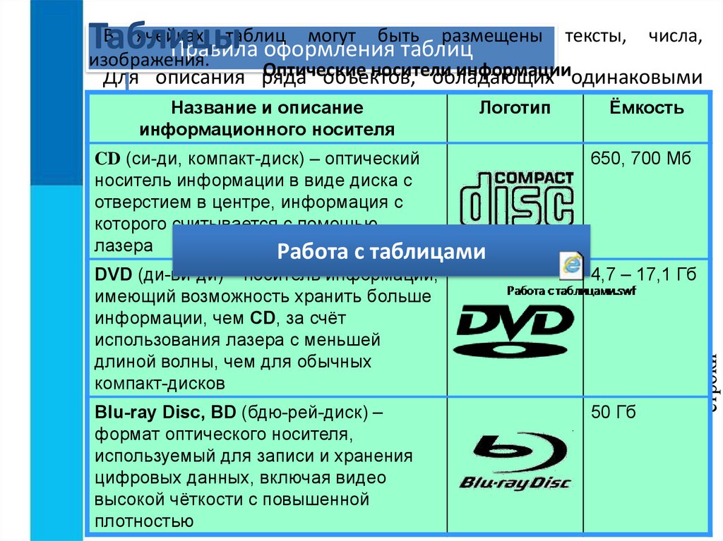 С какой целью разработчики включают в текстовые документы списки таблицы географические изображения