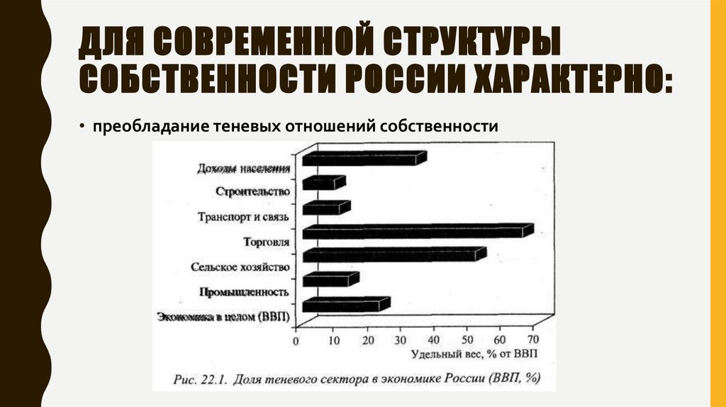 Структура собственности в экономике