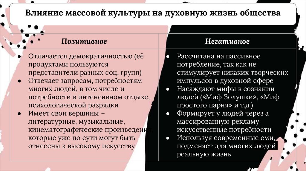 Влияние массовой культуры. Влияние массовой культуры на общество. Влияние массовой культуры на духовную жизнь общества. Положительное влияние массовой культуры.