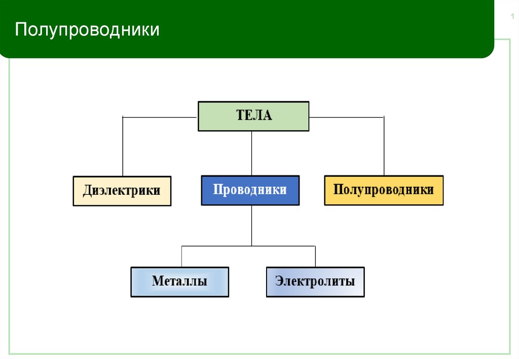 Германий полупроводник