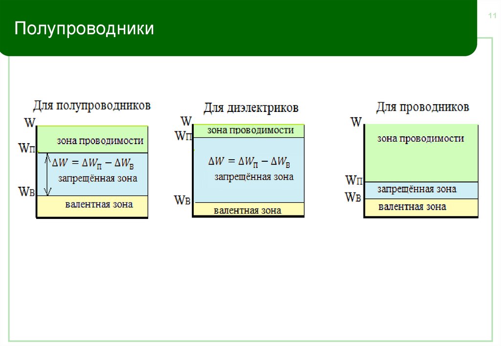 Полупроводники
