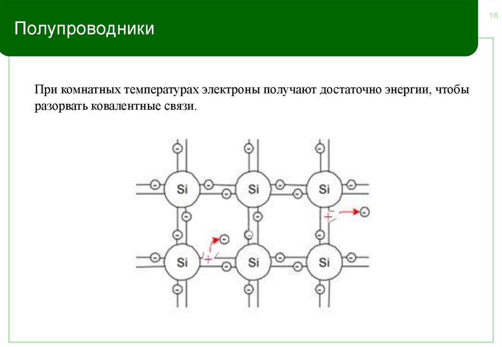 Полупроводники