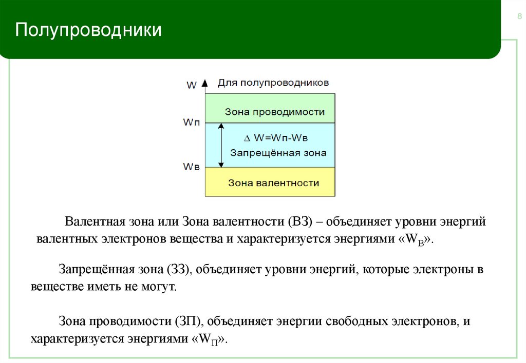Полупроводники