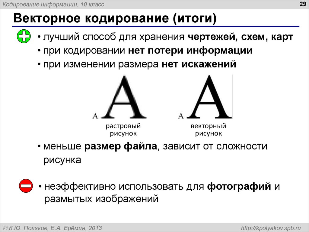 Какие утверждения справедливы для векторного кодирования рисунков