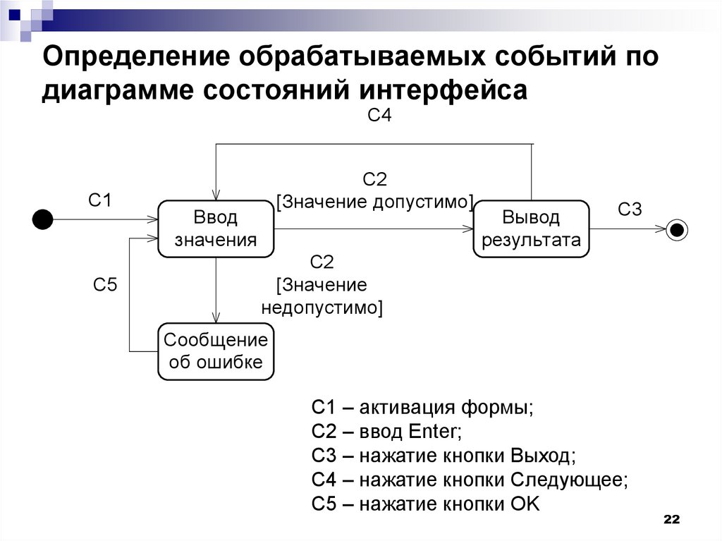 Определение обрабатываемых событий по диаграмме состояний интерфейса