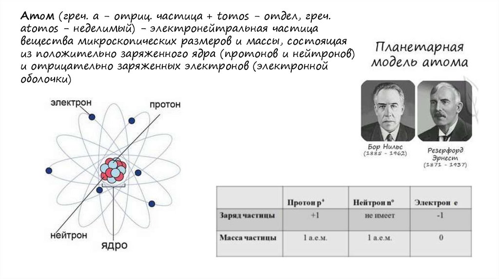Презентация электронное строение атома 8 класс. Строение атома ar. Модель атома аргона. Строение атома se. Диаметр атома аргона.