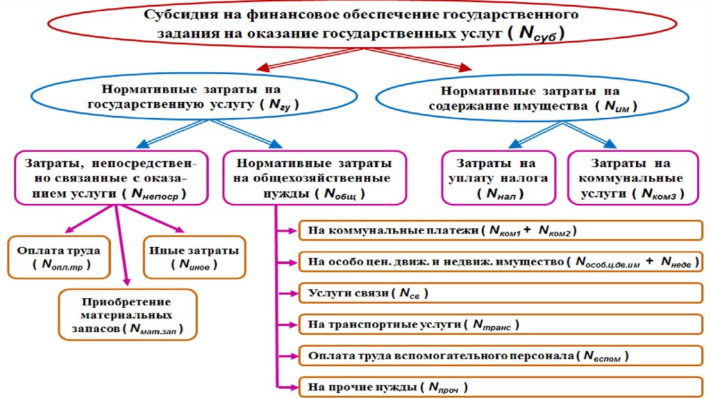 Объем финансового