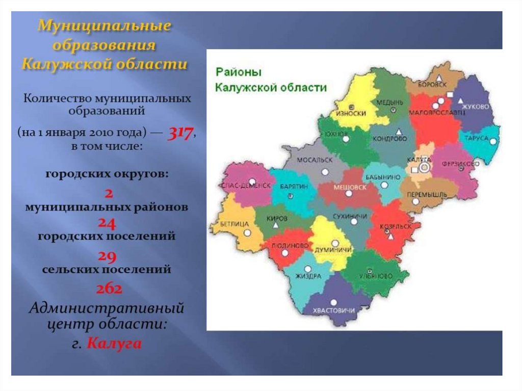 Промышленность калужской области презентация