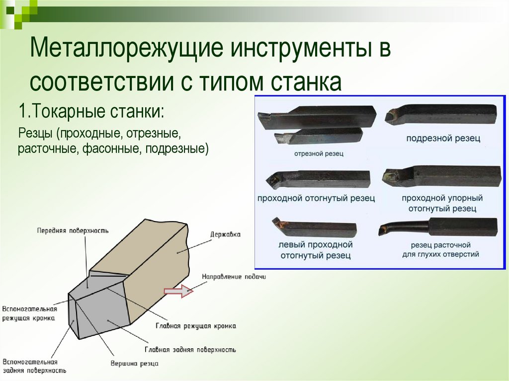 Металлорежущий инструмент презентация