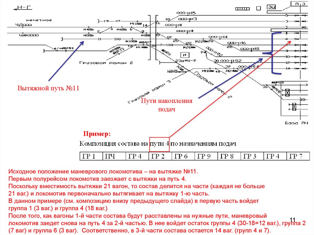 Вытяжной путь №11