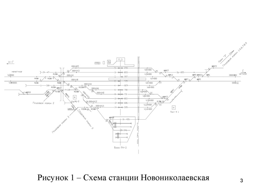 Рисунок 1 – Схема станции Новониколаевская