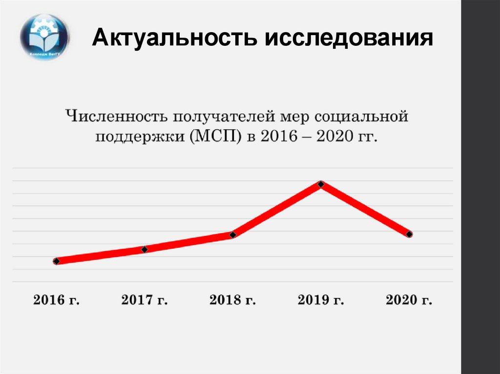 Актуальность исследования