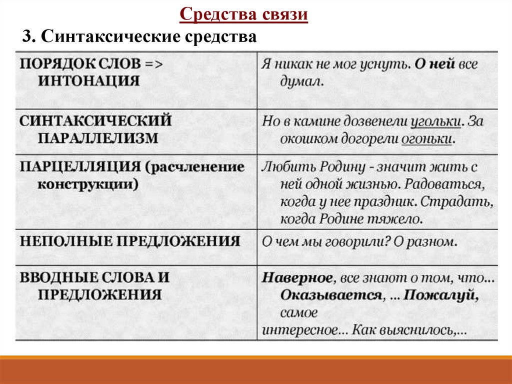 Различные теории текста. Последовательность стилистического разбора текста. Стилистический разбор. Лингвостилистический анализ любого текста презентация.