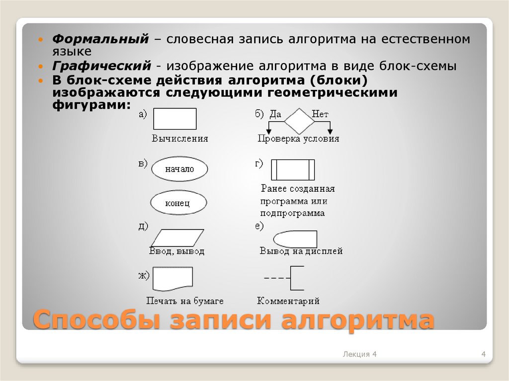 Правила записи алгоритма