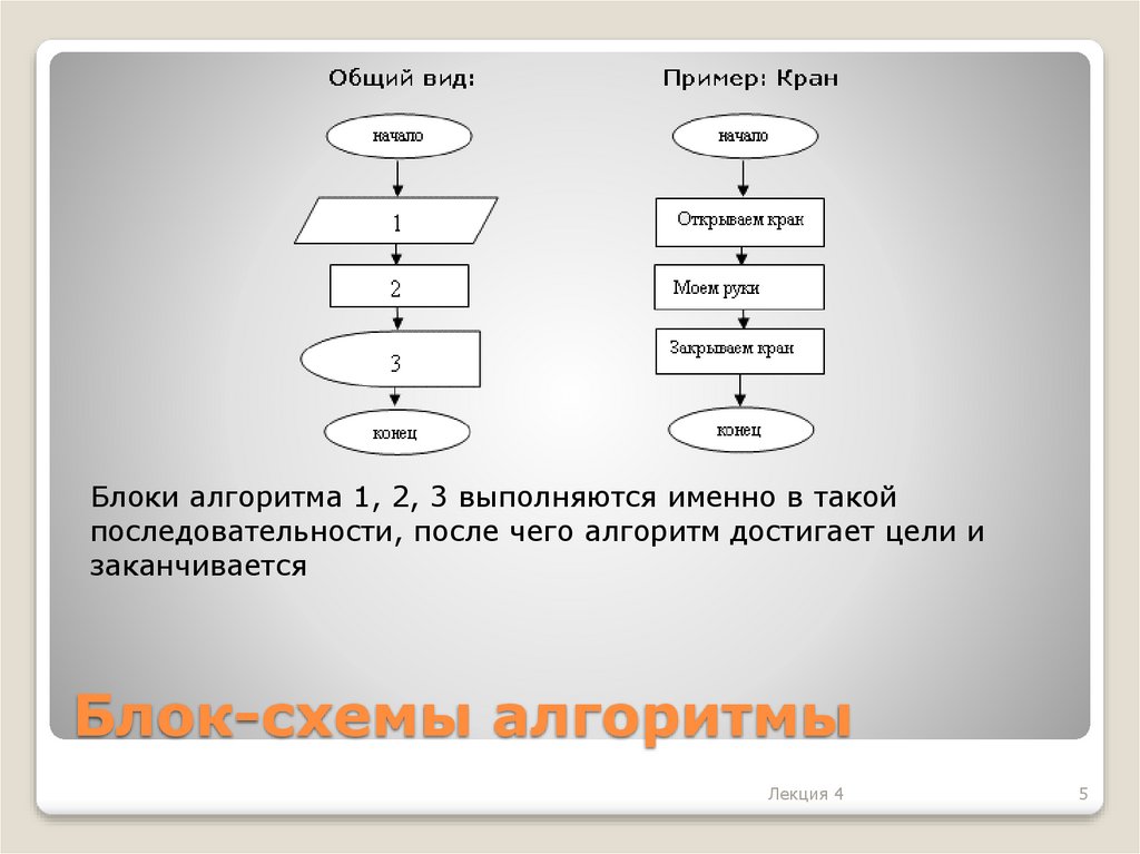 4 выводы 5 2 3. Блок-схема алгоритма перехода через дорогу. Р-схема алгоритма. Понятие алгоритма в программировании. Блок-схема алгоритма бутерброд.