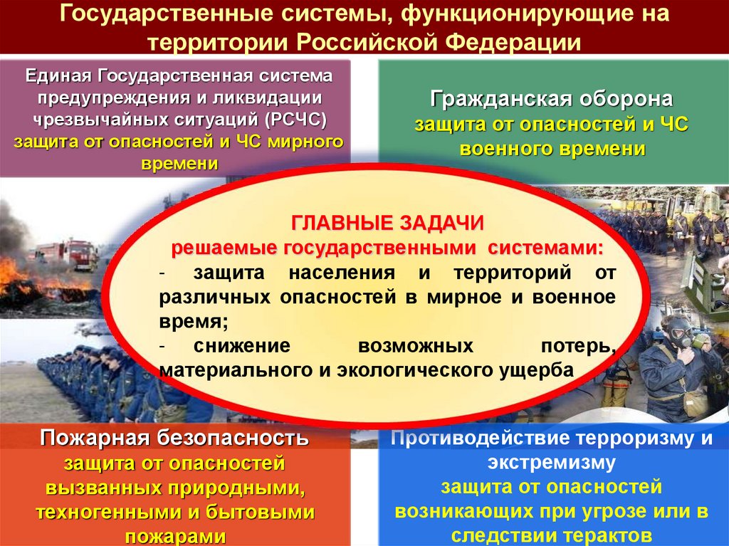 Организация защиты граждан. Защита населения от чрезвычайных ситуаций. Основные мероприятия го по защите населения от ЧС. Основные мероприятия РСЧС И го. Основные мероприятия РСЧС И го по защите населения.