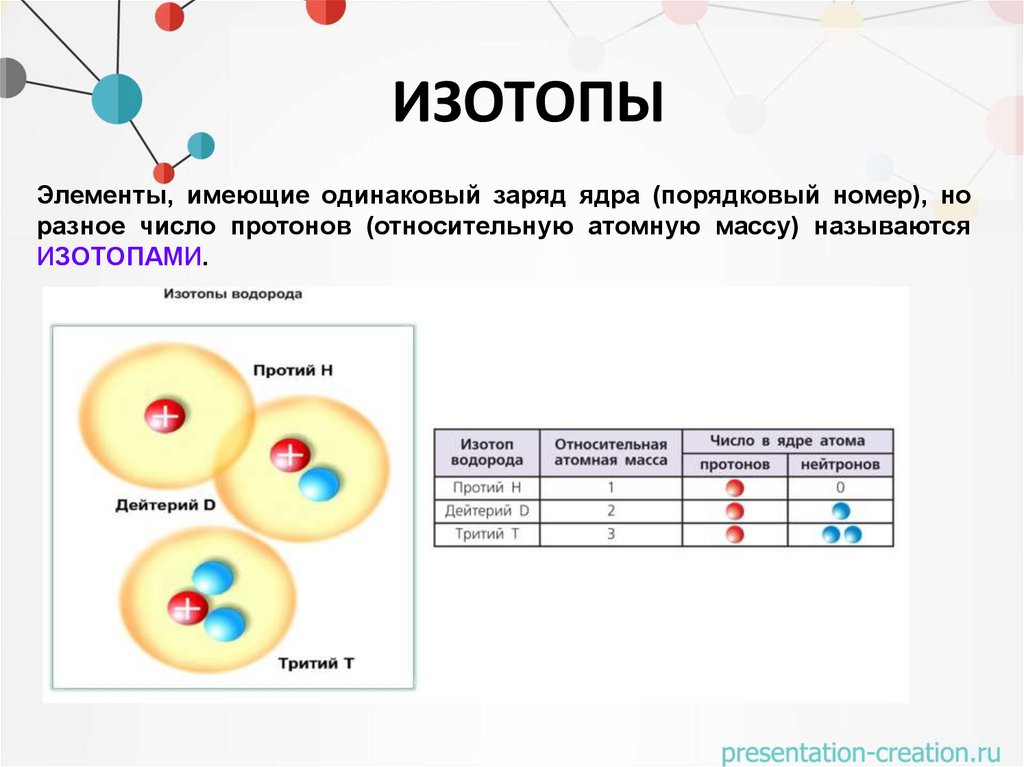 Строение атома франция схема