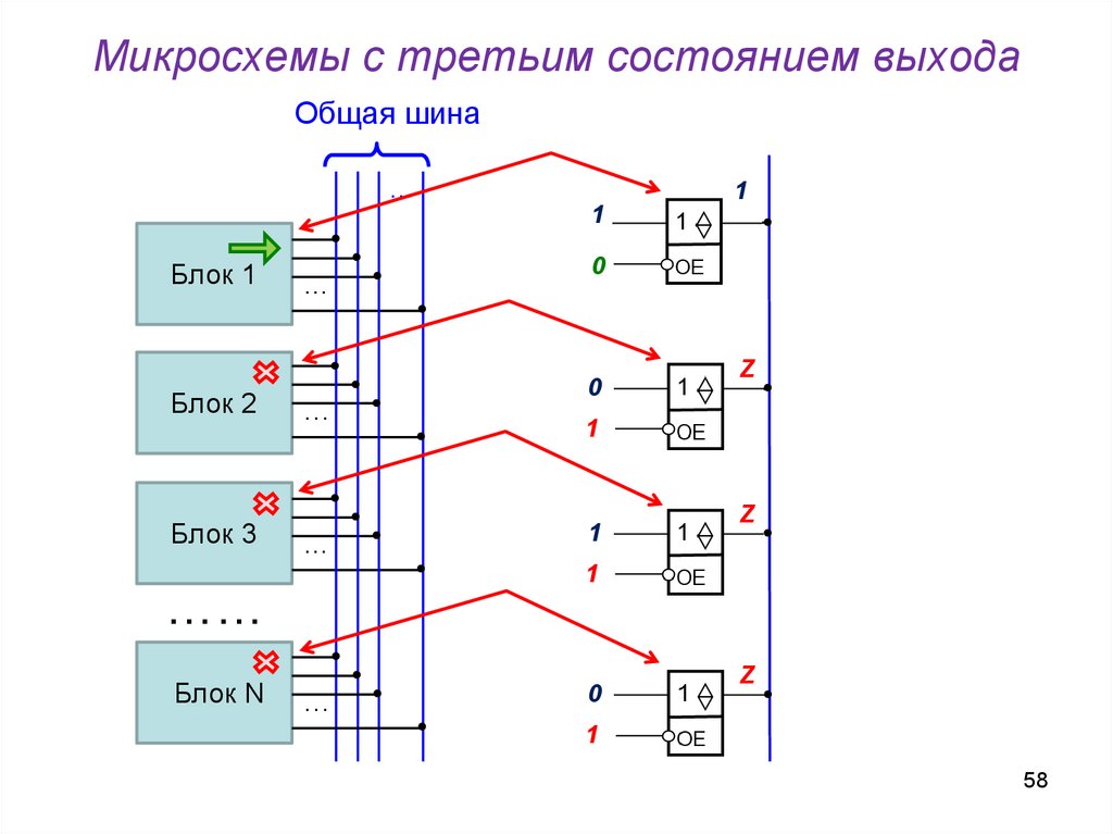 Схема с тремя состояниями. Три состояния на выходе микросхемы. Выход с 3 состояниями. Цифровая схемотехника. Микросхемы с высокоимпедансным состоянием.