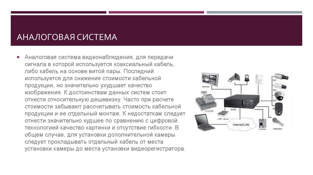 Система телевизионного наблюдения презентация