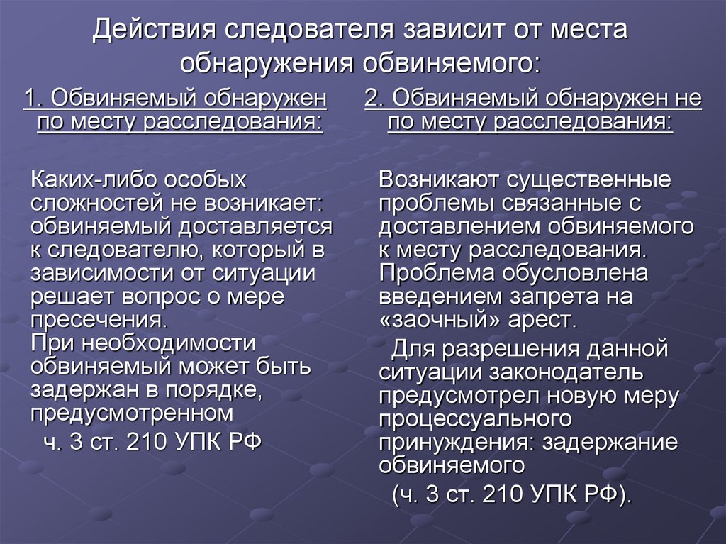 Приостановление и возобновление предварительного расследования презентация