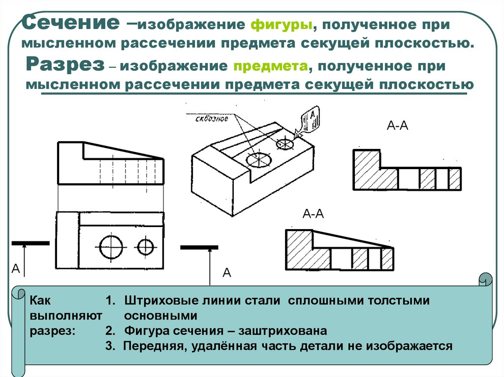 Процесс получения изображения. Изображение фигуры получается при мысленном рассечении предмета. Изображение полученное при мысленном рассечении предмета плоскостью. Изображение предмета в секущей плоскости. Изображение предмета в секущей плоскости и за ней.