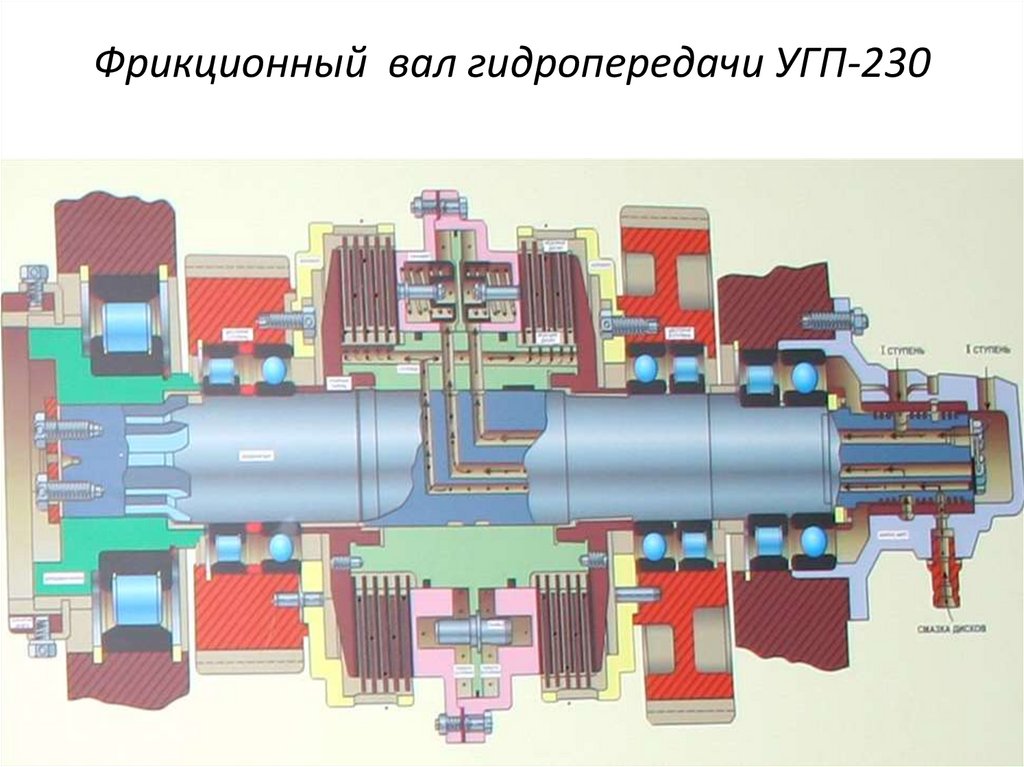 Гидропередача угп 230 схема