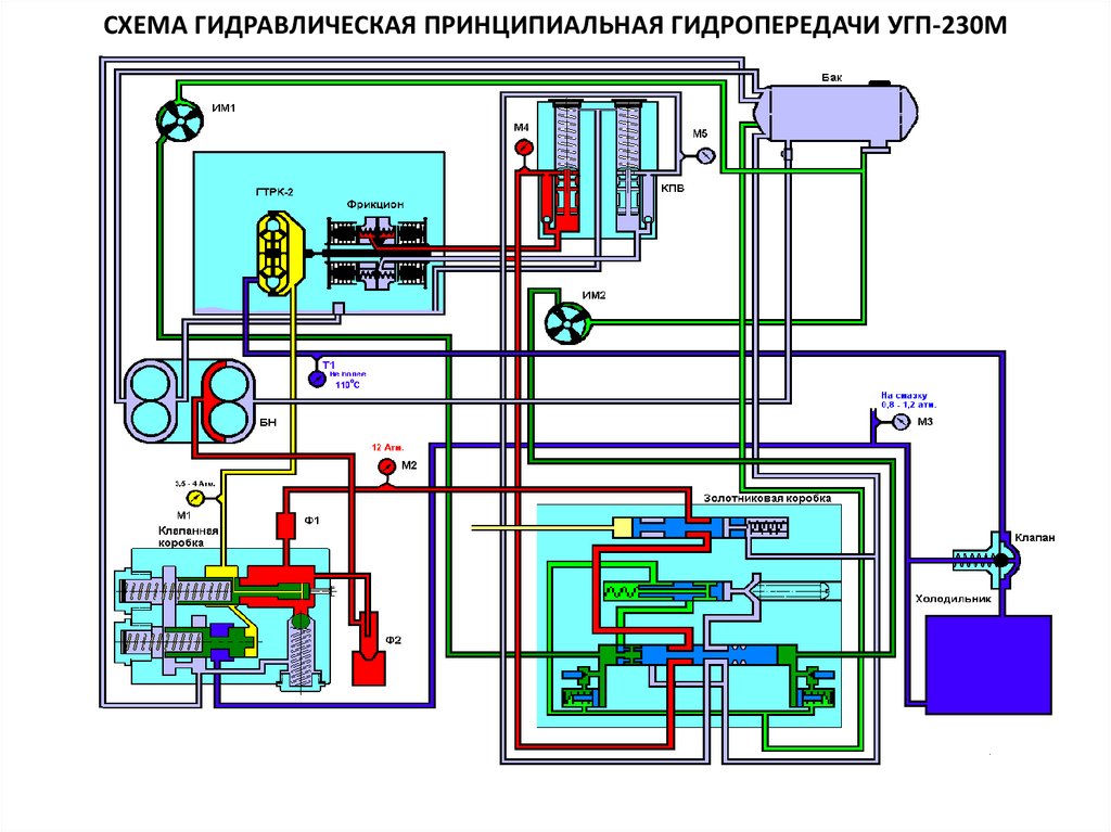 Гидропередача угп 230 схема