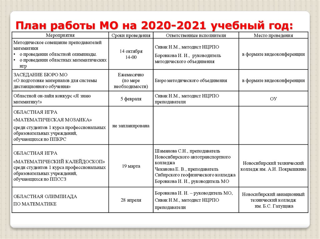 План работы инспектора по охране прав детства на 2020 2021 учебный год в школе