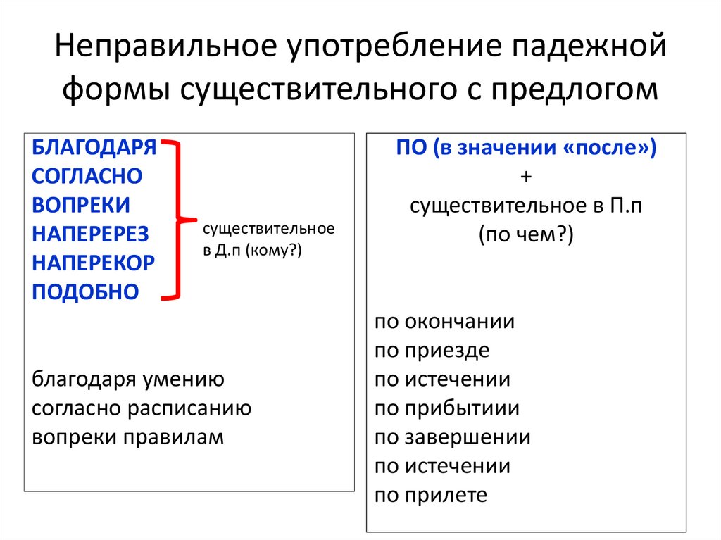 Грамматические нормы задание 8