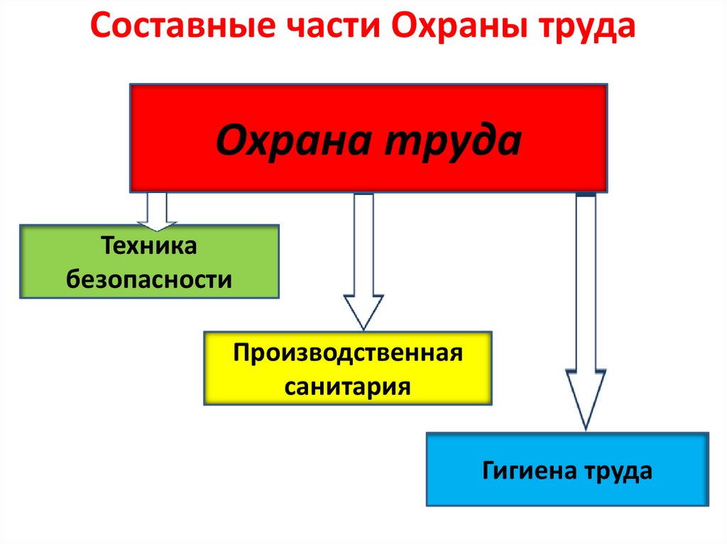 Что охраняют в части