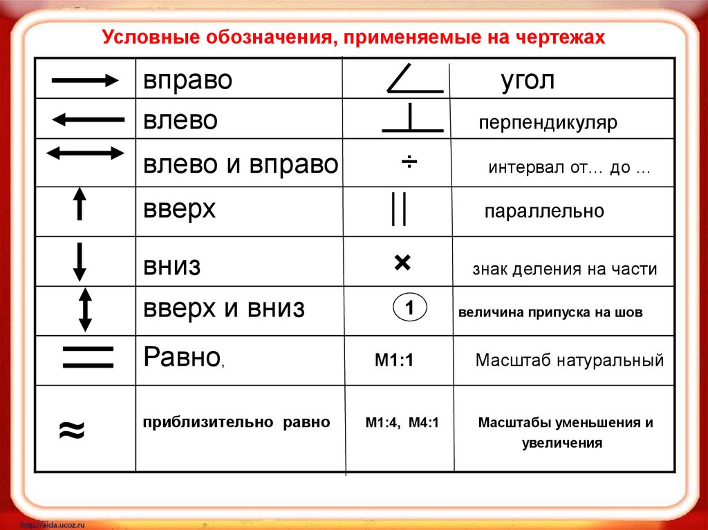 Какое понятие традиционно используют для обозначения совокупности