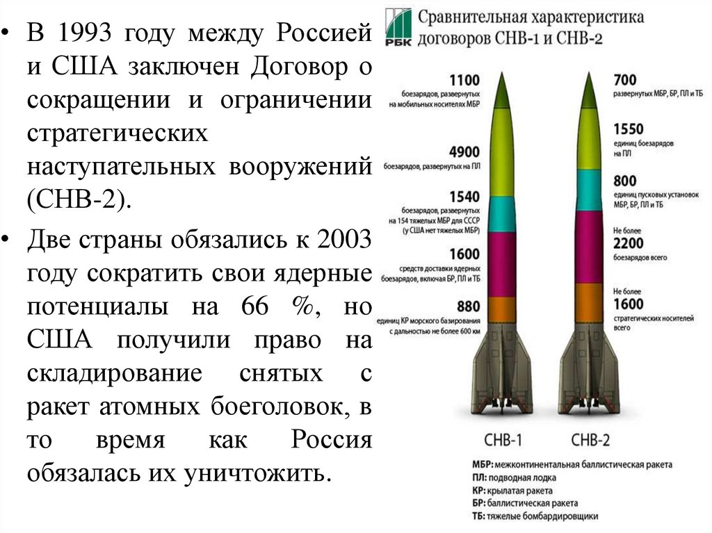 Снв 1 презентация