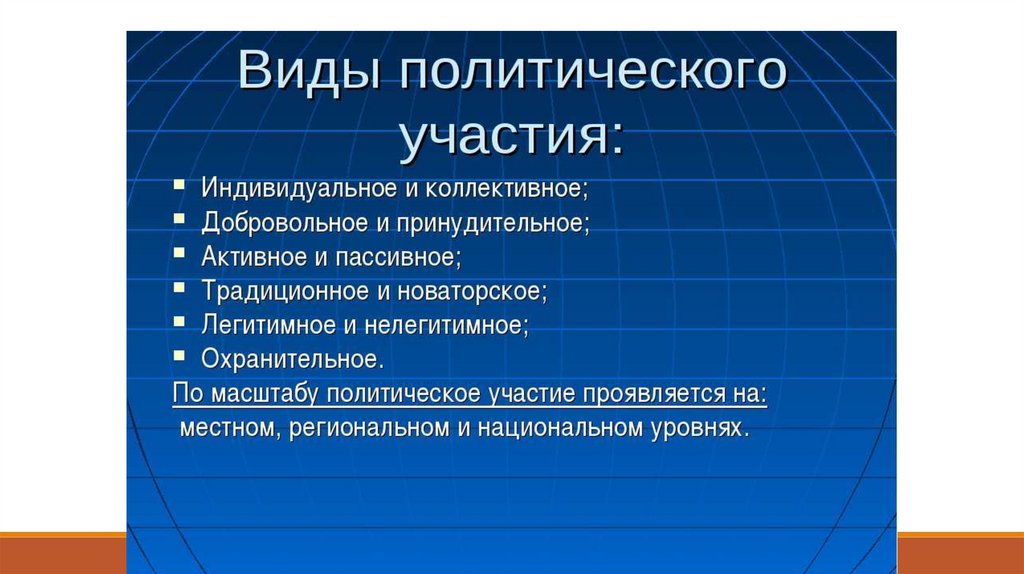 Политическое участие презентация