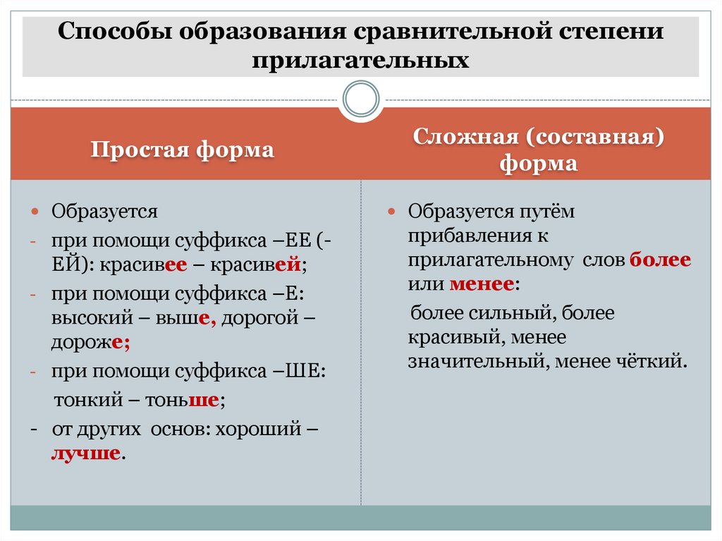 Морфологические нормы презентация