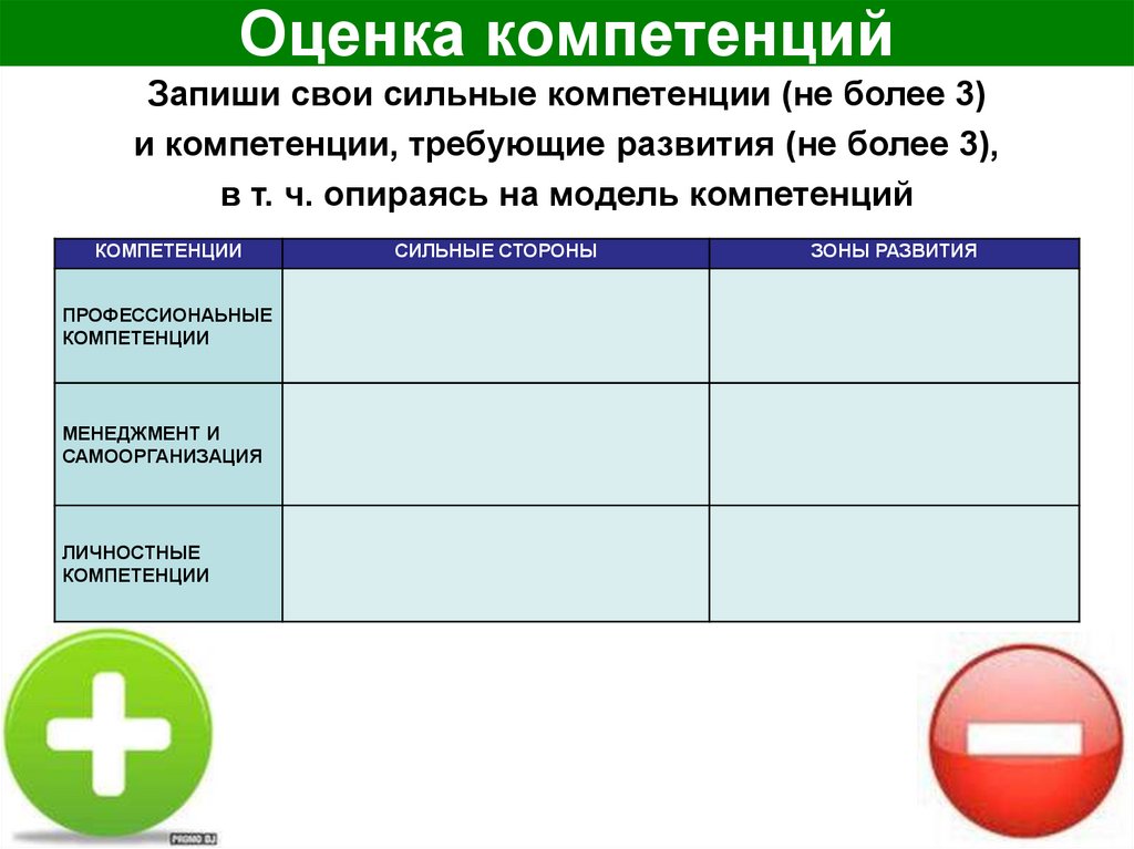 Оценка компетенций по диагностике. Оценка компетенций. Баллы по компетенциям.