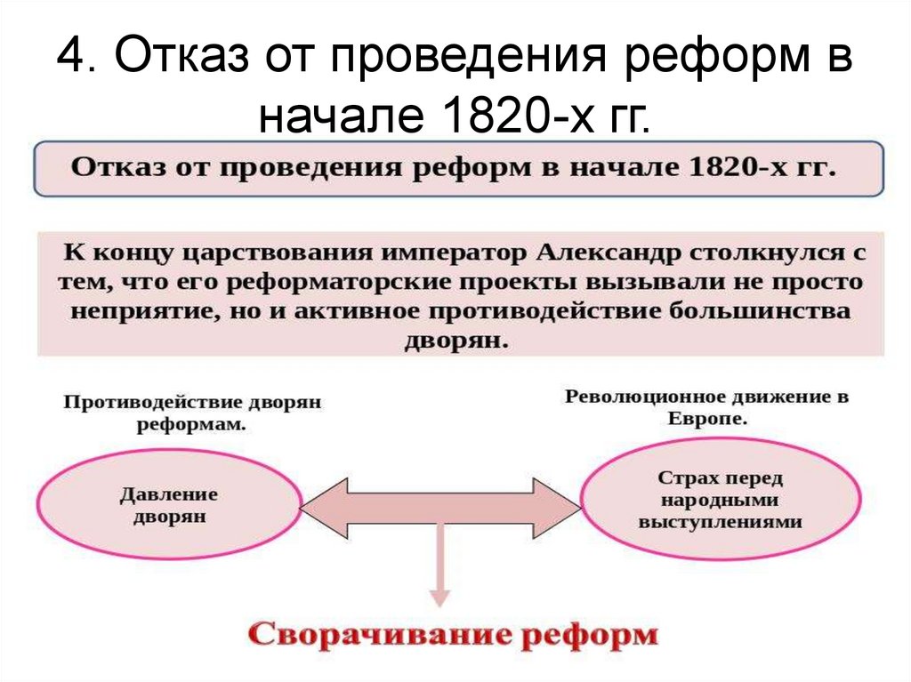 Составьте развернутый план ответа по теме охранительные тенденции и перемены в правление николая i