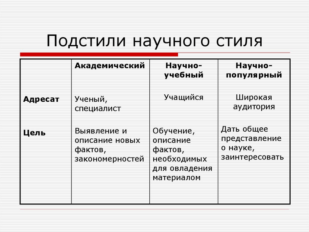 План научного стиля