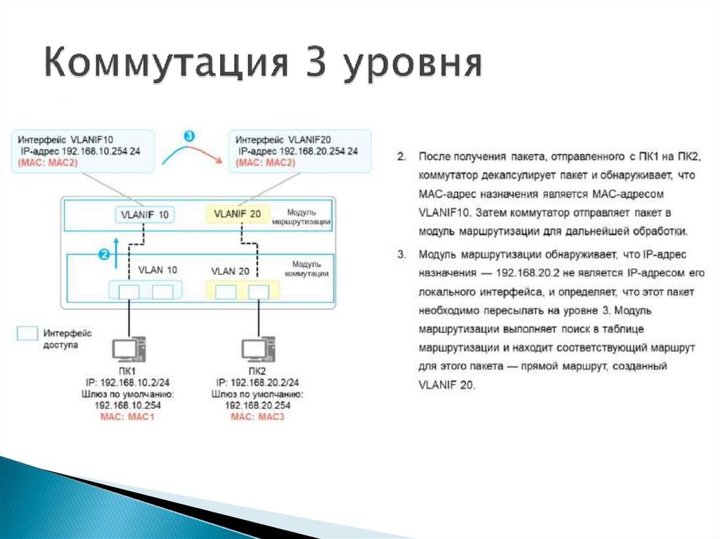 Маршрутизация 3 уровня. Коммутаторы уровня l2 и l3 отличия. Коммутатор уровня 2 и 3 схема. Маршрутизация 3 уровня. Маршрутизация 3 уровня.