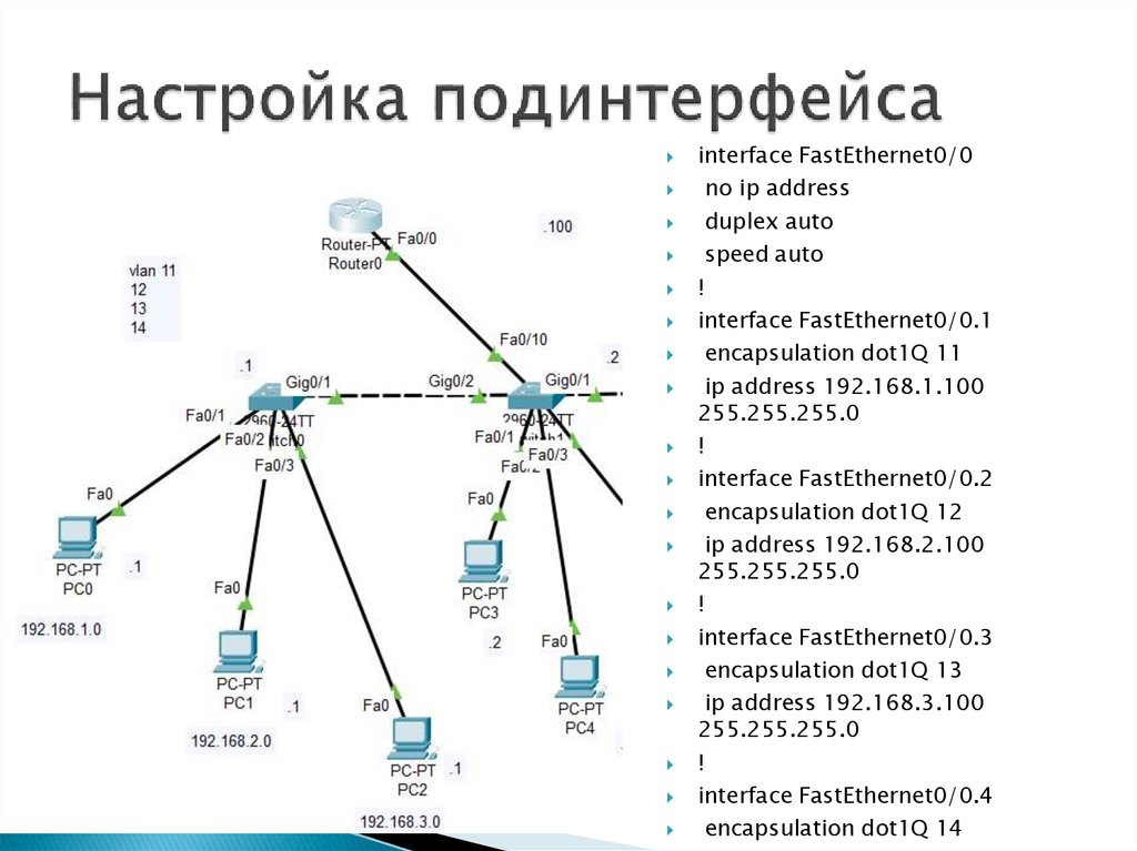 Настройка маршрутизации сети. Технология VLAN. Сети с маршрутизацией между VLAN. Схема VLAN. Настройка маршрутизации между VLAN.