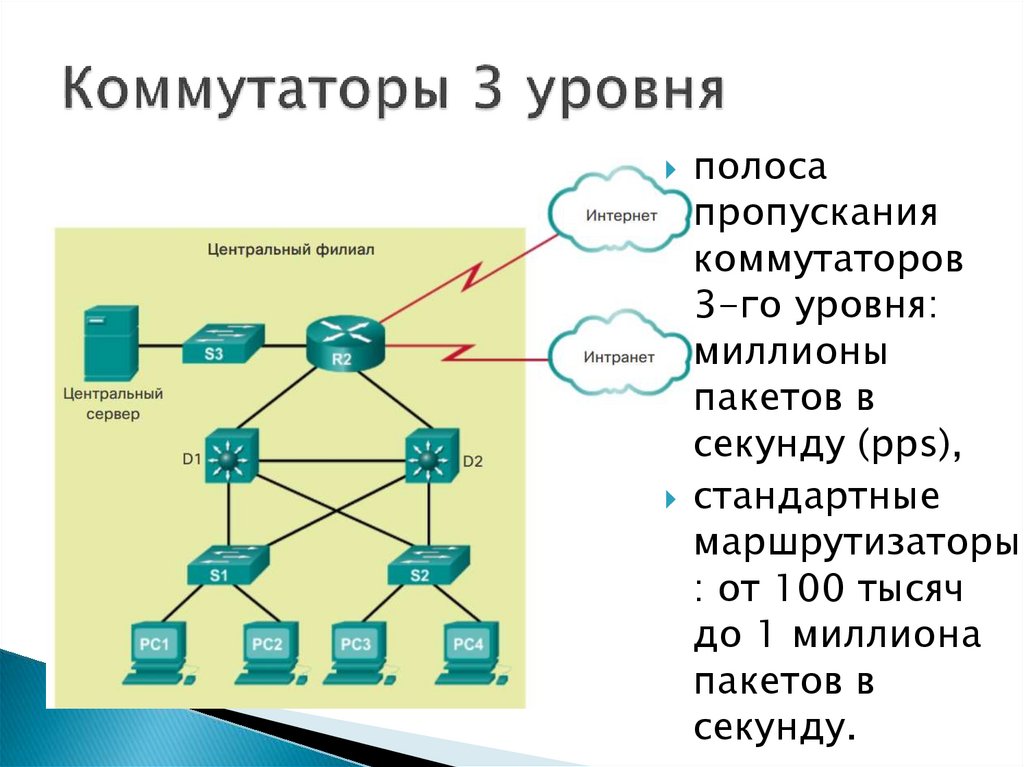 Коммутатор 3 уровня Коммутатор 3 уровня