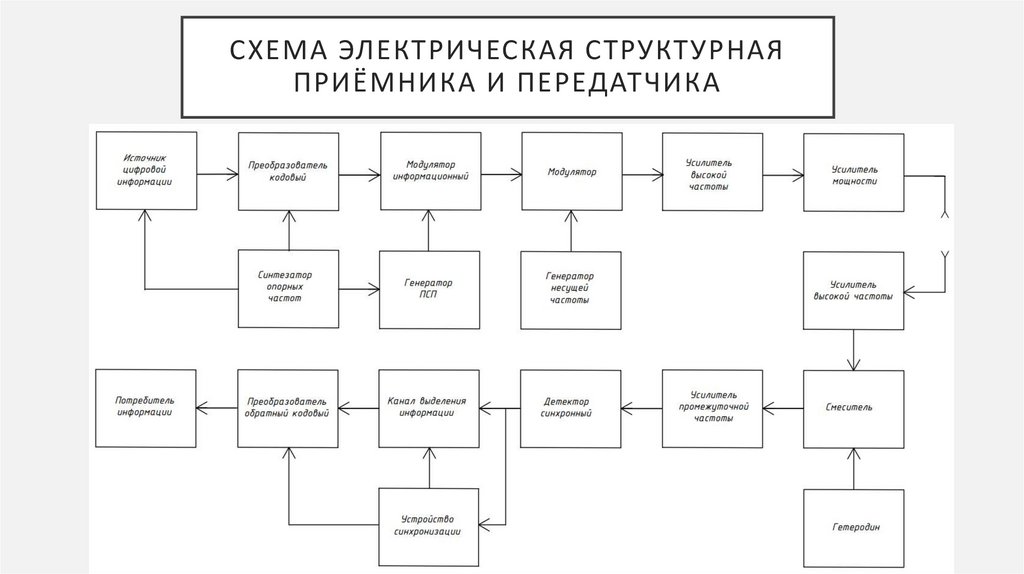 Схема электрическая структурная что это