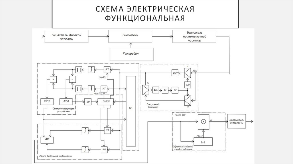 Схема электрическая функциональная э2