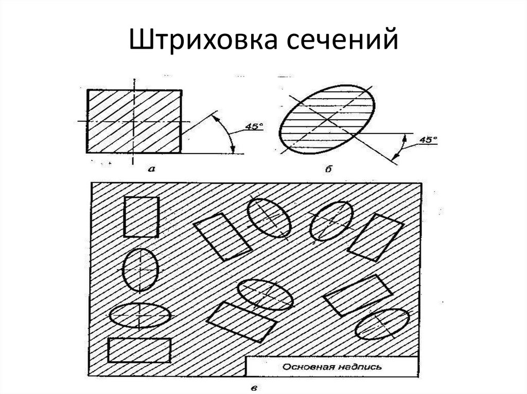 Штриховка сечения