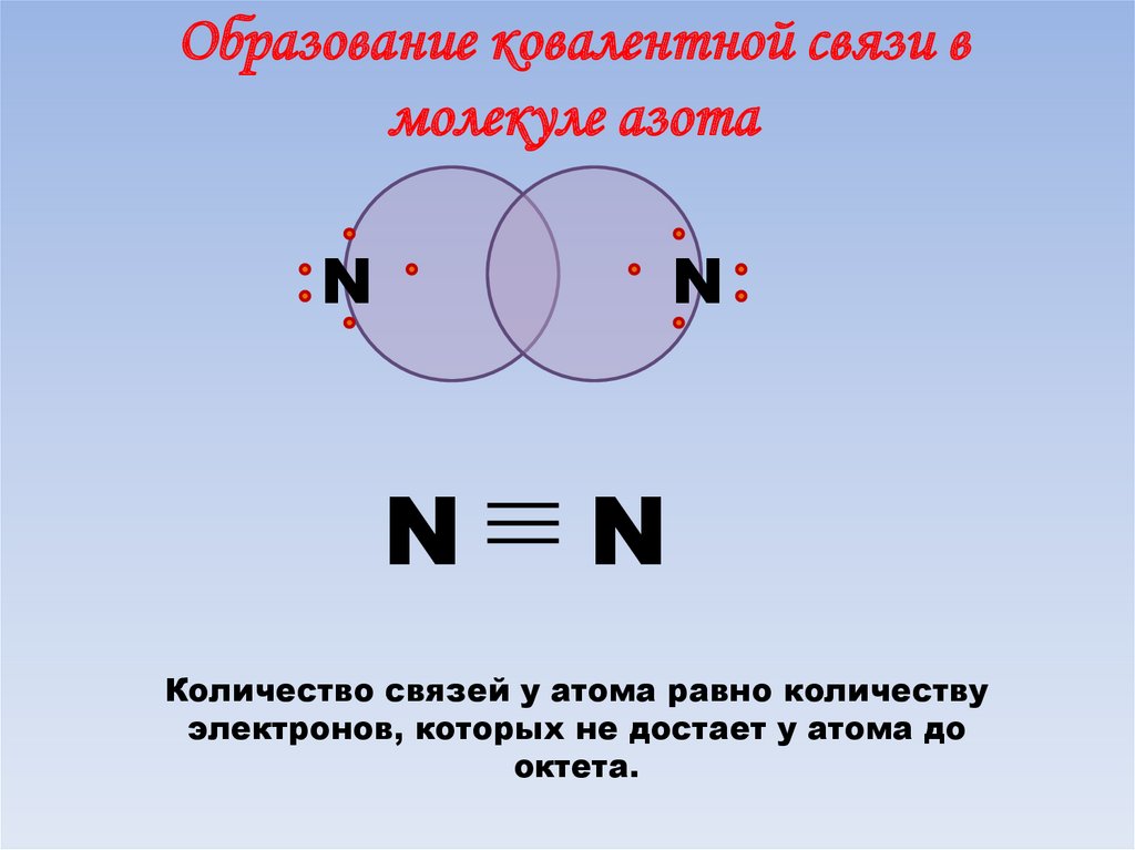 Sio2 ковалентная неполярная. Химической связи в молекулах:n2. Ковалентная связь картинки. Ковалентная связь рисунок. Металическсвязь в молекуле воды.