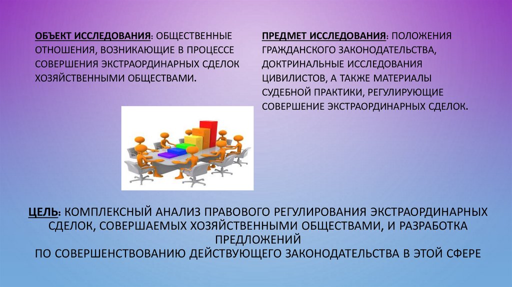 ВКР правовое регулирование экстраординарных сделок  презентация онлайн