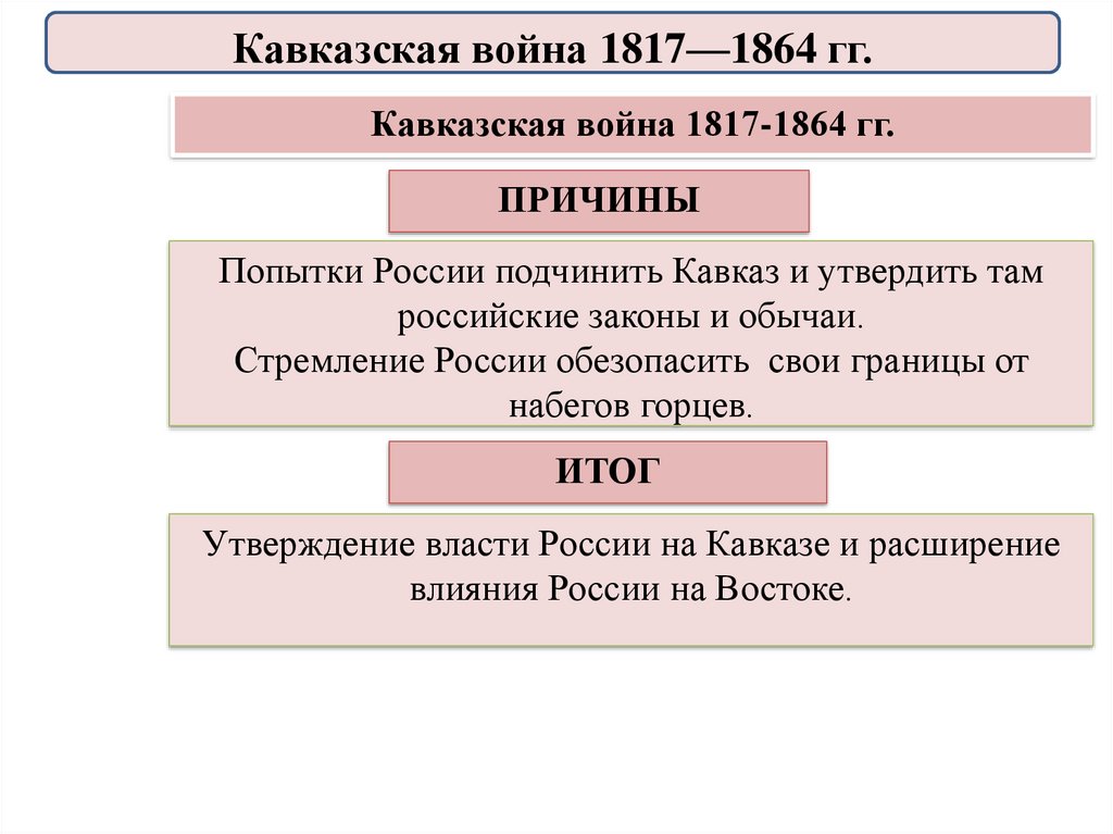 План кавказской войны 1817 1864