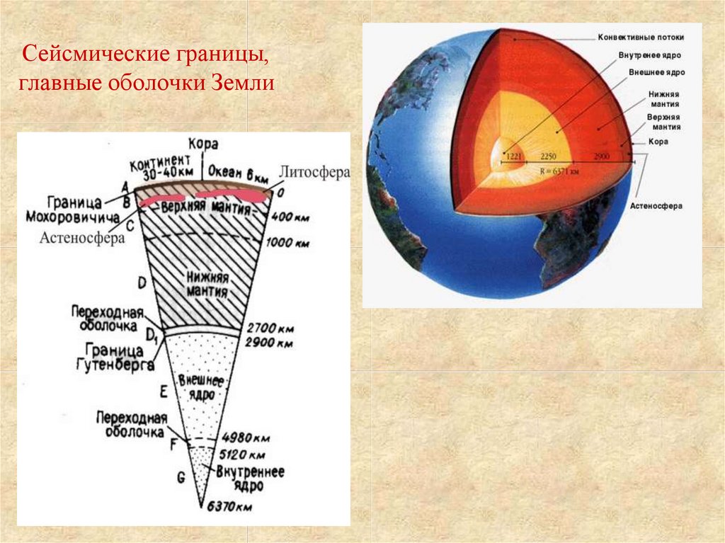 Строение земли размеры. Внутреннее строение земли. Строение земли с границами. Внутреннее строение земли таблица. Плакат строение земли.