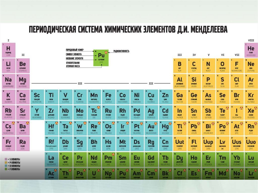 89 какой элемент. Периодическая система химических элементов в геохимии. Радионуклиды в таблице Менделеева. Скандий элемент таблицы Менделеева.