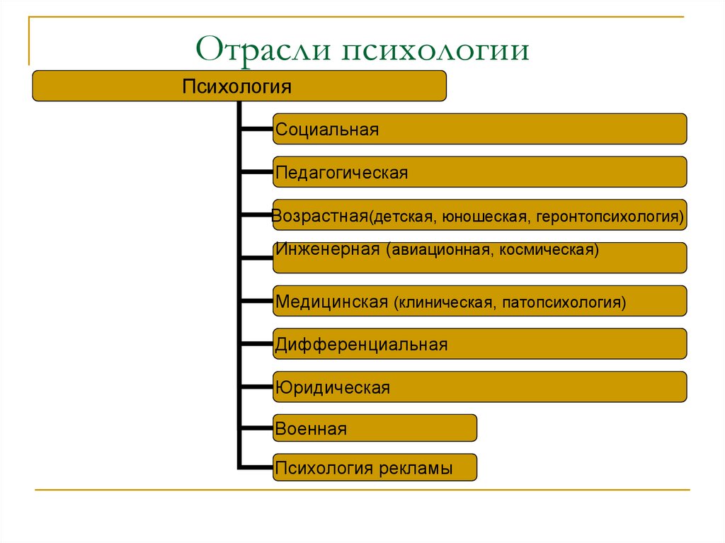 Общая психология презентация